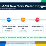 LEGOLAND New York Water Playground Reservation Timeline