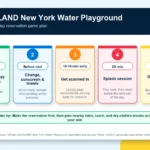LEGOLAND New York Water Playground Reservation Timeline